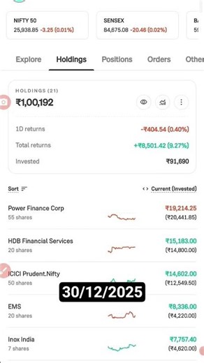 my portfolio (30/12/2025) #ipo #portfolio #money #viral #ytshorts #reels #motivation #vecna #funny