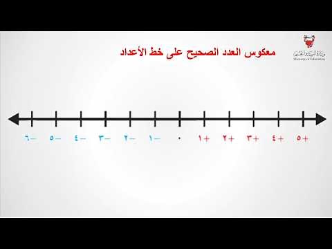 الأعداد الصحيحة وتمثيلها على خط الأعداد - الرياضيات - السادس الابتدائي