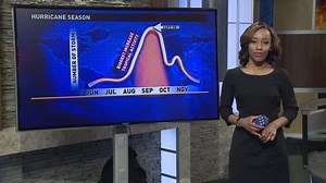 2017 Atlantic hurricane season begins