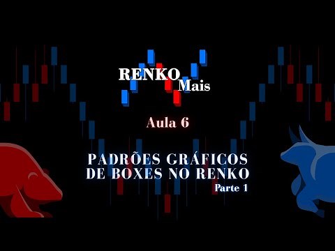Aula 6 - RenkoMais - Padrões Gráficos de Boxes no Renko (Parte 1)