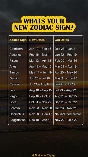 What's Your NEW Zodiac Sign - Update 👀🌠 #zodiac #astrology #new #facts #update #real