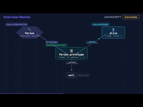 __proto__ vs prototype: JavaScript Interview Answer