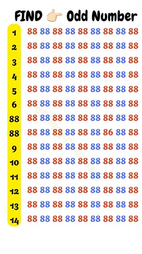 Find the Odd #155 #king #oddoneout #emoji #confused #trending #focus #concentration #1000subscribers
