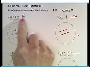 Chip Model for Integer Multiplication