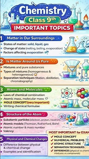 science #chemistry #class9#shortvideo #viral #trending #important