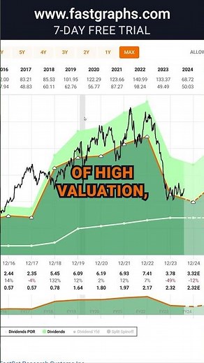 FMC Corp (FMC) FAST Graphs Stock Analysis #shorts