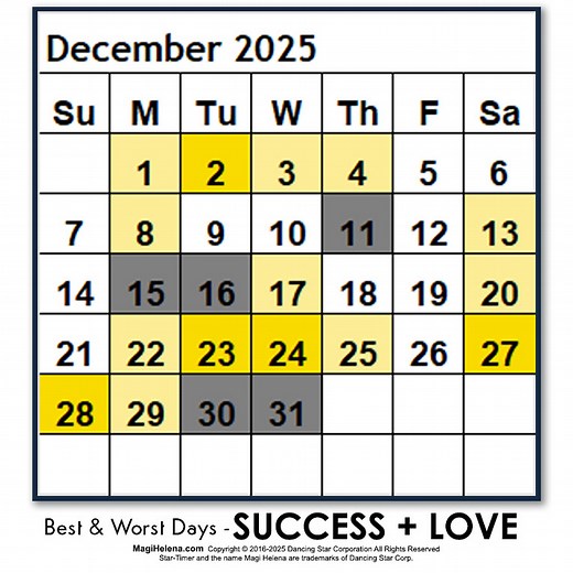 Astrology Best & Worst Days -