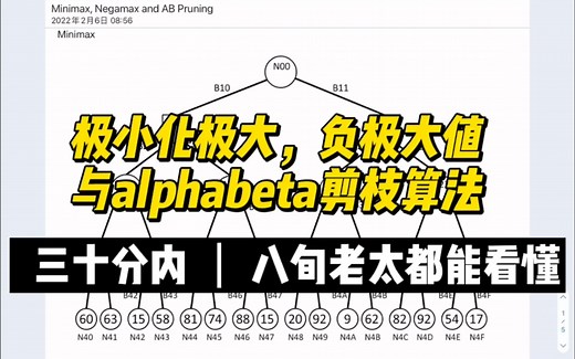 minimax, negamax and AB pruning(极大化及小，负极大值和alphabeta剪枝算法)讲解和伪代码实现
