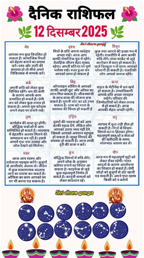 12 December 2025 Horoscope: Know it at a glance Aaj Ka Rashifal Today's Horoscope 12 December tod...