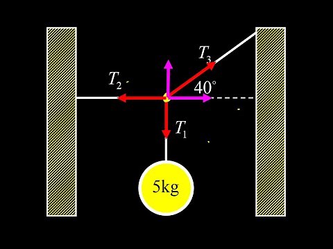 Given a suspended mass find the tensions in three strings. Newton's second law equilibrium problem