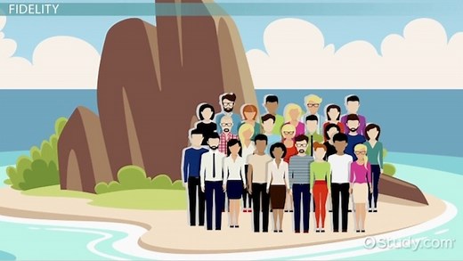 Moral Relations: Friendship, Loyalty & Fidelity