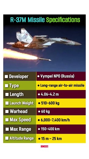 R-37M Missile Specifications | R37M missile #r37m #missile #features #aviation #shorts
