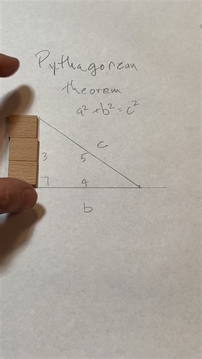 Brian Campbell on Instagram: "Practical Geometry: A Visual and Physical Representation of the Pythagorean Theorem and of Squares of Numbers and Square Roots. Math for the visually oriented among us. #carpentrytips #practicalgeometry #carpentryskills #pythagoras #pythagoreantheorem #visualmath"