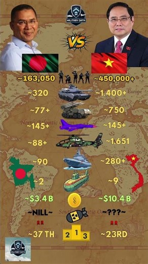 Bangladesh ʙᴅ VS Vietnam ᴠɴ Military 2026