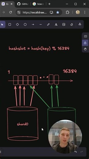 Redis hashslots sharding: why hash mod N works?