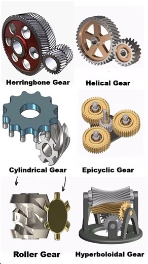 Types of gears mechanical engineering explained #mechanicalengineering #automobile #brakesystem