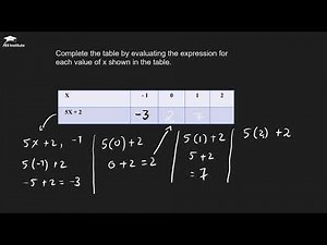 Algebra - 1.1 Examples | Part 5 | Xisaab | Af Somali