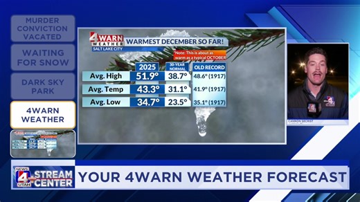 Tonight on Stream Center LIVE on News4Utah , we discuss mild weather impacting Park City skiing, the SLCo DA's office filing to vacate a murder conviction from more than 20 years ago, and more! | ABC4 Utah