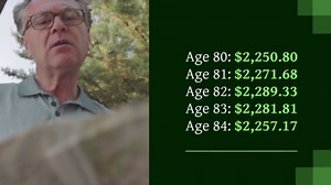 How much do people get from Social Security? The average monthly payment by age (Young and the Invested)