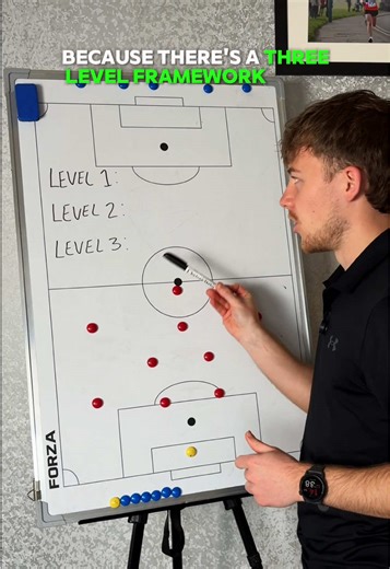 Football Tactics: Game Watching Framework