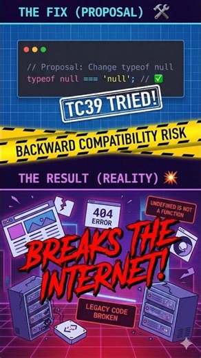 🐞The 30-Year-Old Bug in JS That Rules the Web #javascript