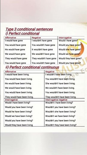 Type 3 Conditional Sentences.