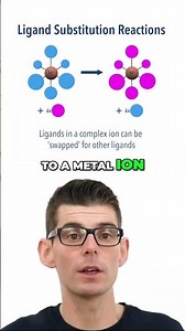 Monodentate, Bidentate & Multidentate Ligands Explained | Coordination Chemistry