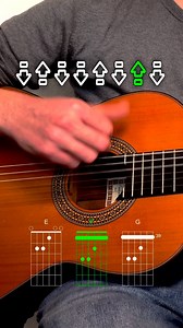 Easy flamenco guitar tutorial for beginners #guitar #flamenco #learning #tutorial #guitarlessons #easy #beginner | Kaou Loiffi