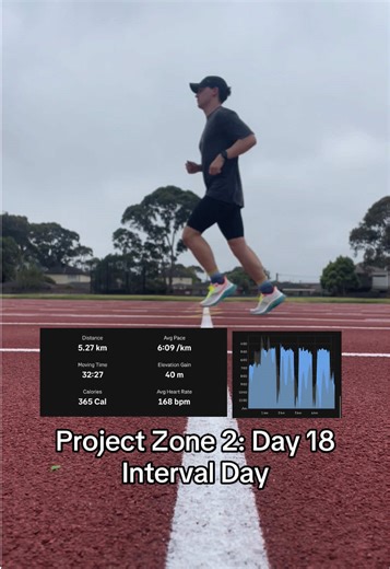 Project Zone 2: Day 18 🫀 First day adding intervals into the mix 🧪 Tried the Norwegian 4×4 VO₂ max method - four sets of 4 min at 85–95% of max HR. (My max is 206, tested). Definitely a shock to the system but felt good to push a different gear for the first time in a while. Back to Z2 next time. #zone2training #zone2 #runningtok #runner #projectzone2