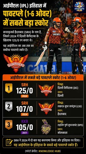 SRH Powerplay Storm | 125 in6 Overs vs 107 in 6 Overs | Head & Abhishek Ka T20 Blast #ipl #iplshorts