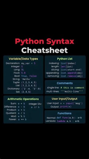 python syntax cheat sheet#pythonprogramming #coding