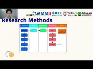 ICoICT 2025: Improving Flight Ticket Prediction Performance On Random Forest ML Using Bayesian