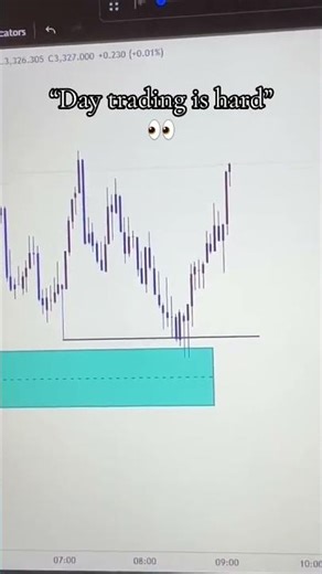 95% of traders blow accounts from over-leveraging. Follow ⁨@SMCProtocol⁩ to learn smarter trading.