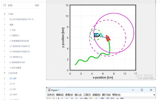 【无人机】无人机平台的非移动 GPS 干扰器进行位置估计的多种传感器融合算法的性能分析【AEPF、UKF、PF、AHINF、HIF、EPF、 AKF、 UPF、
