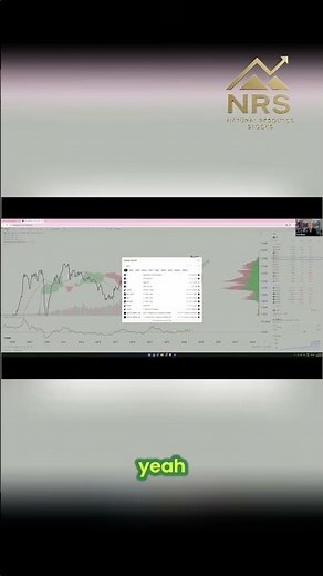 Oil Trends and Exxon Stock Analysis #shorts