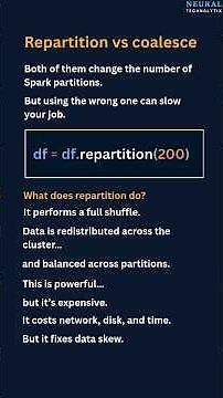 Repartition vs Coalesce in Spark | Stop Guessing #spark #dataengineering #bigdata #databricks