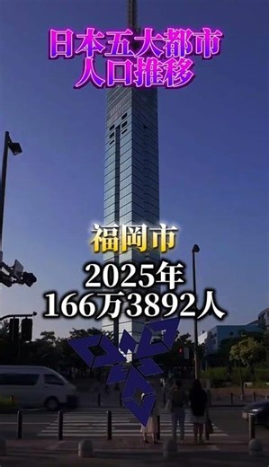 【1980-2025】日本五大都市の人口推移 #地理系#人口#推移