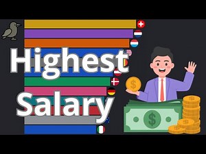 Highest Average Salaries in the World | Data from 1990 to 2025