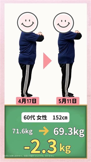 60代女性ダイエットスタート 約３週間 -2.3kg 運動なし、サプリなし、カロリー計算なしの全く新しいダイエット法 #福山市パーソナルジム #福山市整体 #ダイエット
