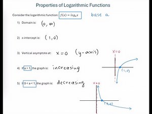 Derive Graph of a Logarithmic Function