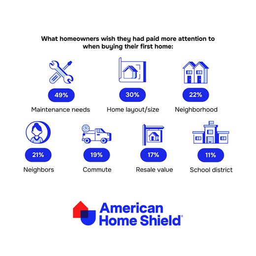 How a home warranty protects your home, even if you have home insurance