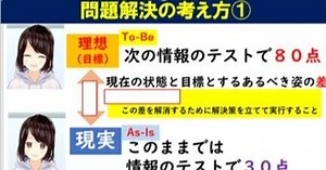 【情報Ⅰ基礎問題集・教科書確認 定期試験・共通テスト対策講座】問題解決の考え方①