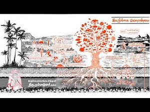 Nammalvar - Organic Farming Explained