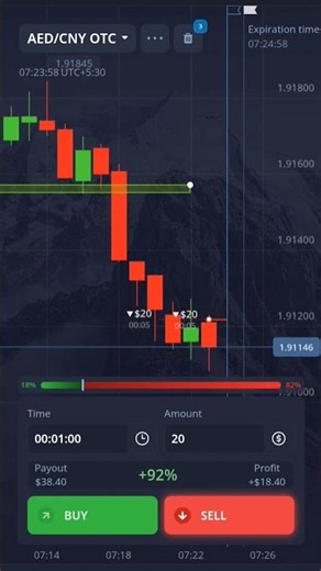 Quotex Trading 📈🚀 #trading #qutex #bainerytrading