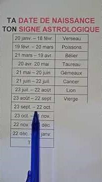 What is your zodiac sign? #sign #zodiacsigns #birth #learnonyoutube #french