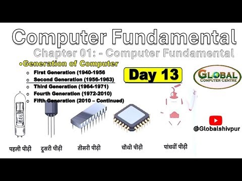 कंप्यूटर का विकास: पहली से पाँचवीं पीढ़ी तक | समझिए आसान हिंदी में (Day 13)