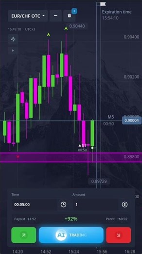 my binary options trading set ups using pocket option #binaryoptions #pocketoption #brian_trades🇰🇪