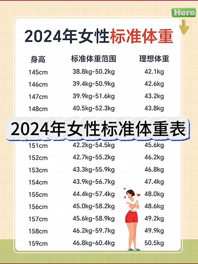 2024年女性标准体重表对照表及BMI计算方法