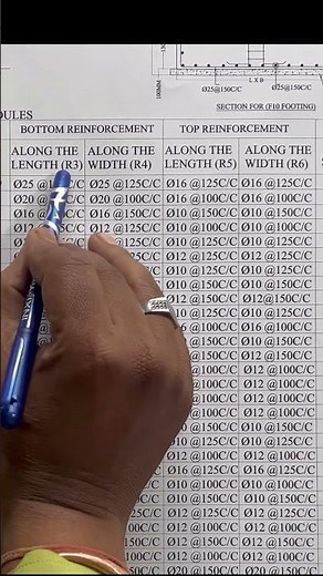 civil drawings construction | combined footing structural drawing | #construction #civilengineering