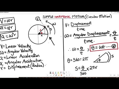 Simple Harmonic Motion Explained Clearly | SHM Made Easy (Physics) | Part 1.